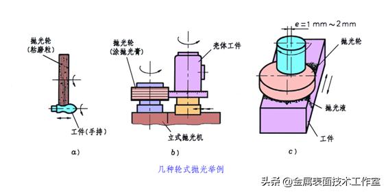 什么是金属表面处理?表面处理的类型有哪些?见树木更要见森林