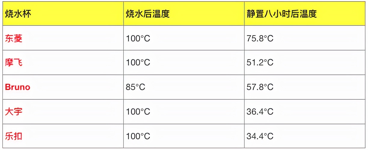 摩飞和东菱便携式烧水杯哪个好,摩飞东菱便携烧水杯测评
