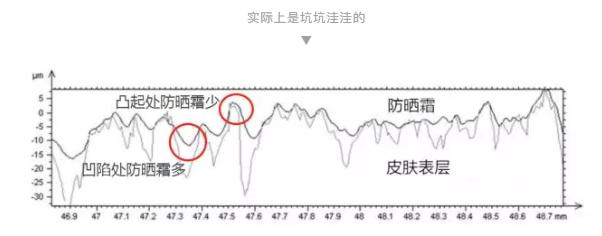 仙气十足的夏天防晒,被阳光亲吻过的小麦皮肤