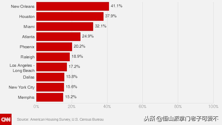 有虫子的旅游地,夏季旅游虫子少的地方