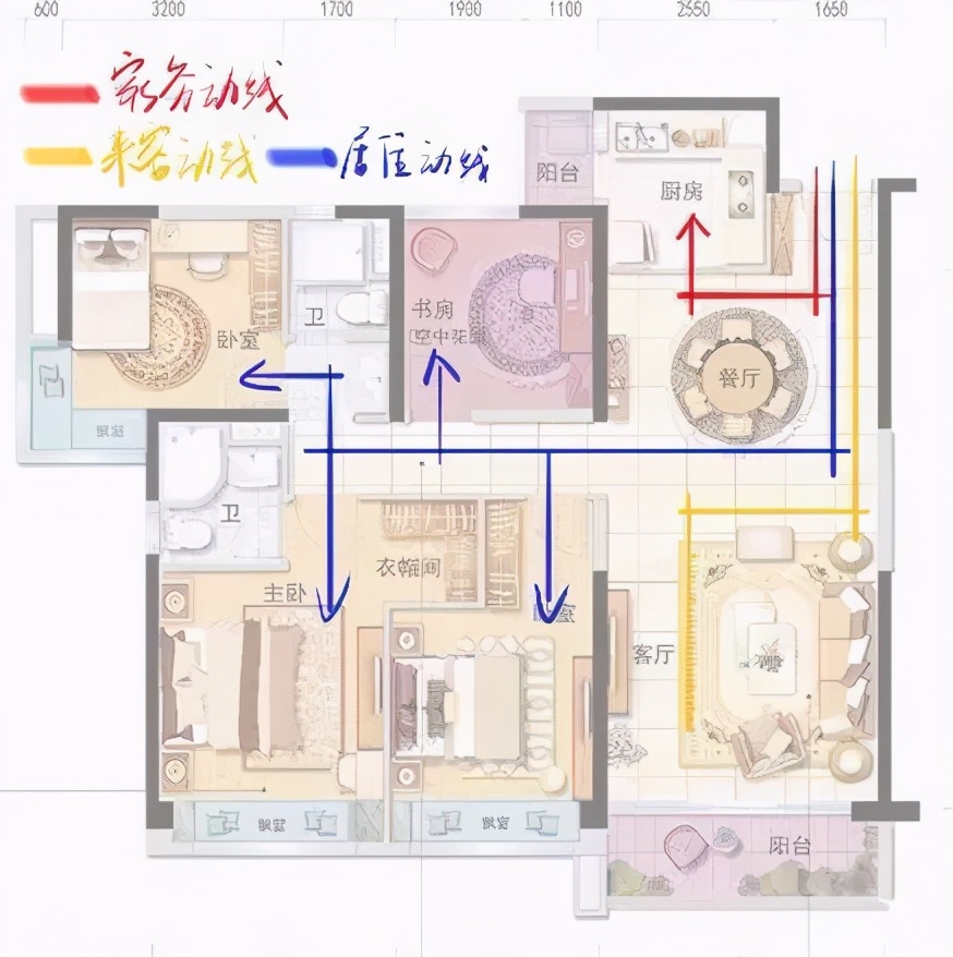 家装设计方案的动线解析,家装室内动线分析图