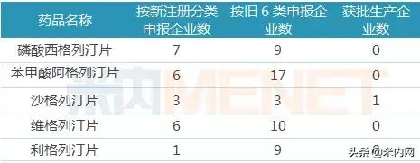 中国最早上市的dpp4抑制剂,国产dpp4抑制剂有哪些药厂