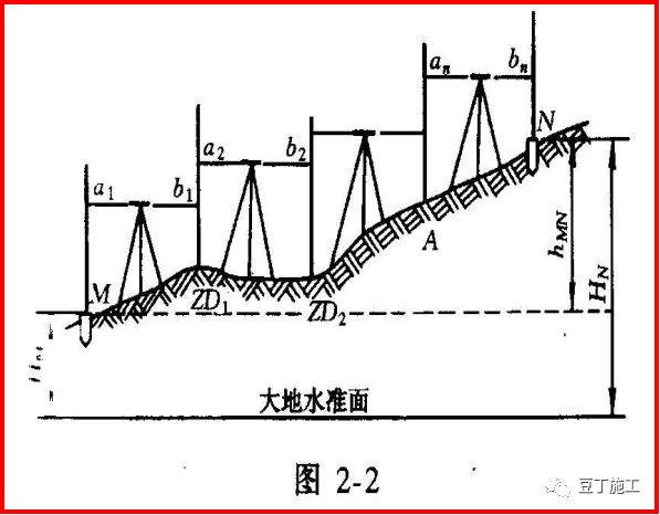 水准仪的原理动画,水准仪的认识与操作实训步骤