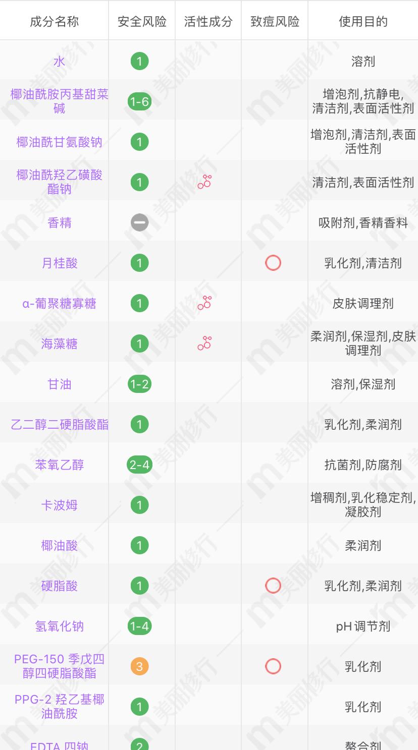 沐浴露秋冬排行榜前十名留香久,秋冬保湿留香的沐浴露