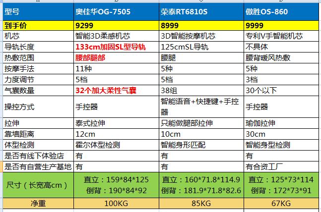 万元按摩椅深度测评,艾力斯特万元按摩椅