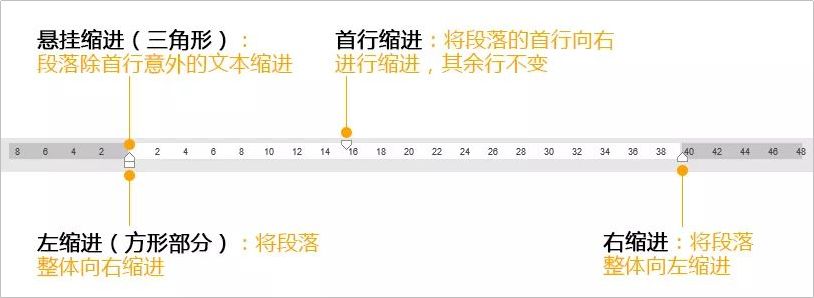 word排版标尺调整,好用的电脑word排版软件