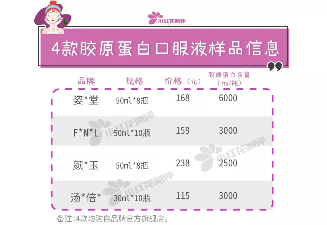 排名第一的胶原蛋白口服液,最火的胶原蛋白口服液