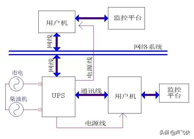 ups不间断电源安装,家用ups不间断电源