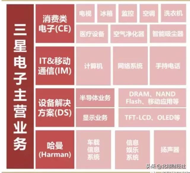 三星电子帝国,三星如何从二流走向电子巨头