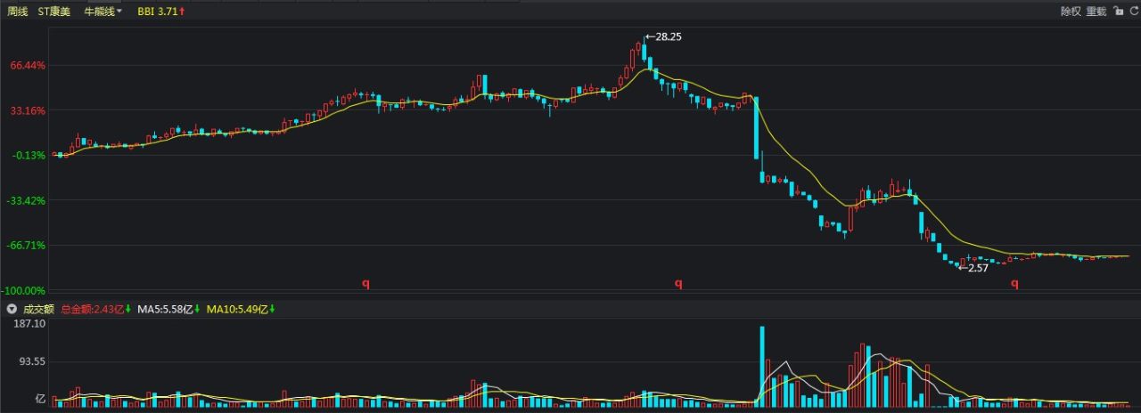投资白马股最好的股票,白马股容易赚钱吗