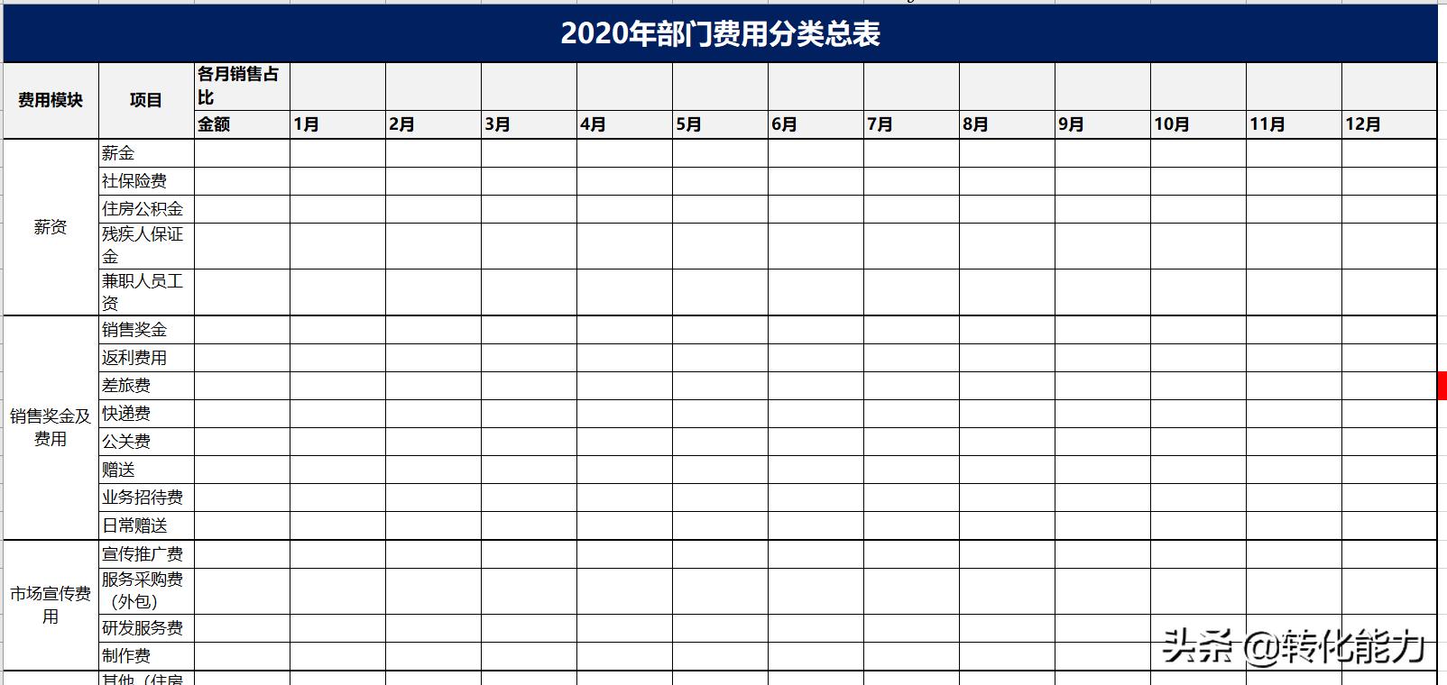 2023年公司预算怎么做,如何编制公司年度预算表