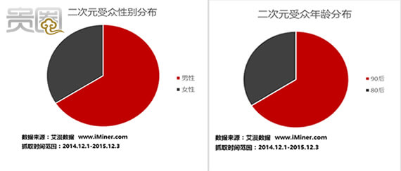 关于二次元的文化圈子,二次元宅文化是什么意思