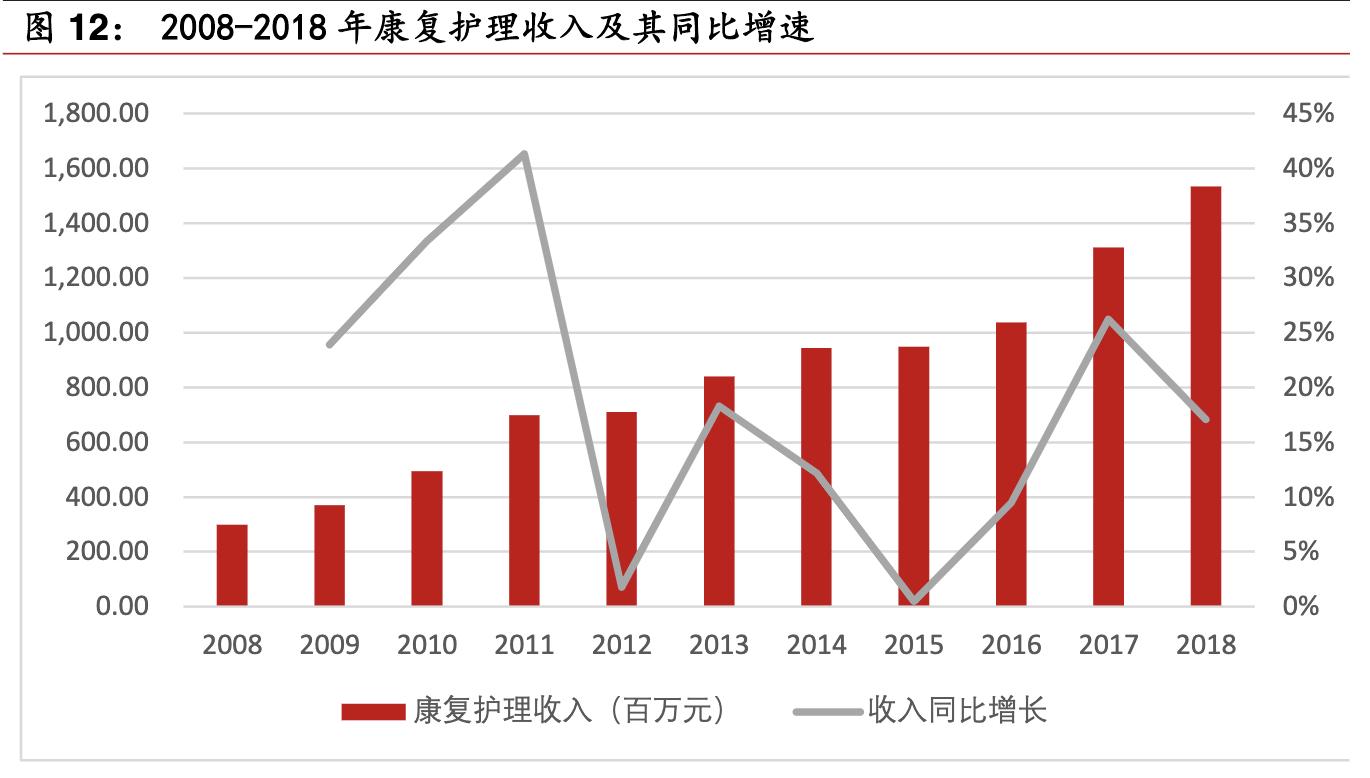 鱼跃医疗高端产品,鱼跃医疗器械集团