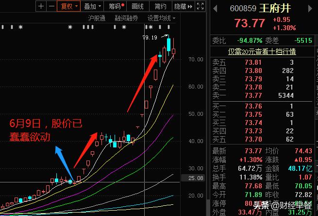 王府井免税店为什么这么热门,王府井免税之路