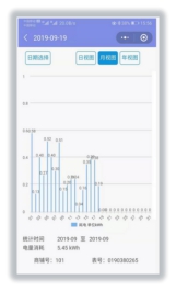 费控电表预付费系统哪个好,费控电能表和预付费表