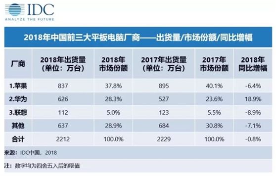 华为平板m6评测科技美学,华为平板m6高能版鸿蒙体验