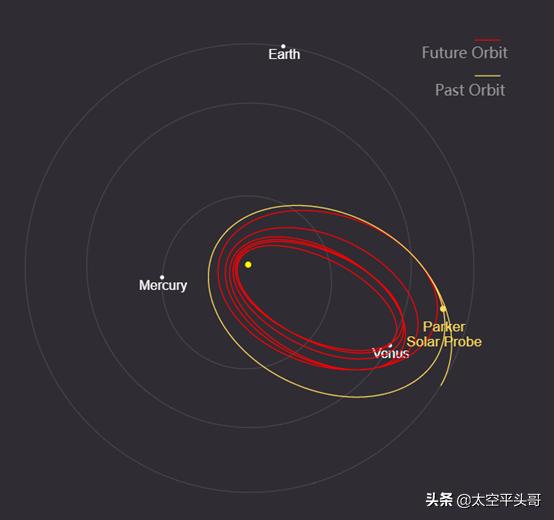帕克太阳探测器最新探测成果,帕克太阳探测器每秒200公里拍摄
