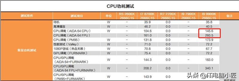 为什么电脑容易坏,电脑哪个寿命最短