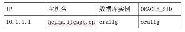 oracle数据库演练,linux部署oracle数据库