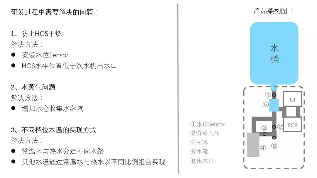 一次性真空水桶饮水机,真空水桶配什么饮水机
