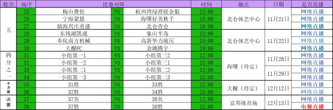 宁波超级联赛发布会,2024年宁波市足球超级联赛开幕式