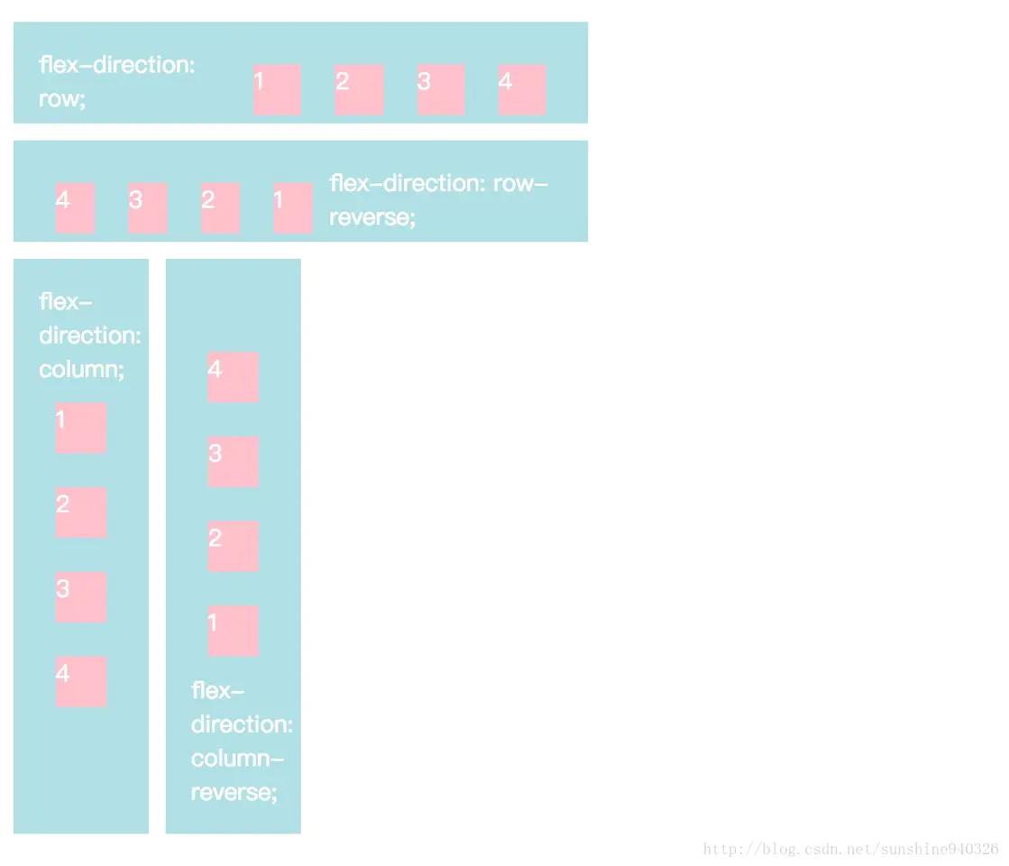css布局详细图解,css布局教学设计如何撰写