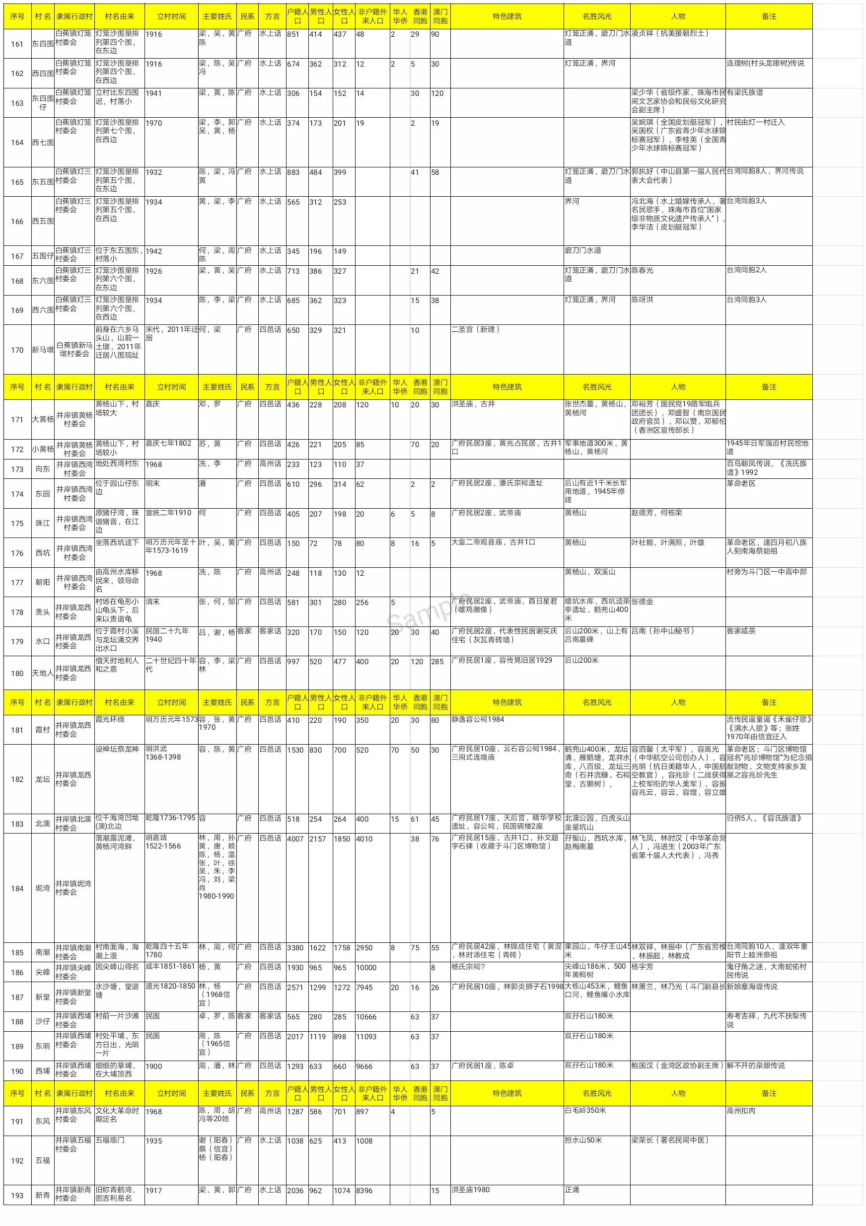珠海斗门上横古村,珠海斗门古村古镇
