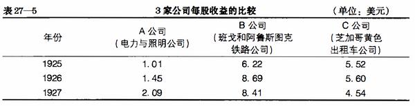 完整版证券分析,证券投资入门分析