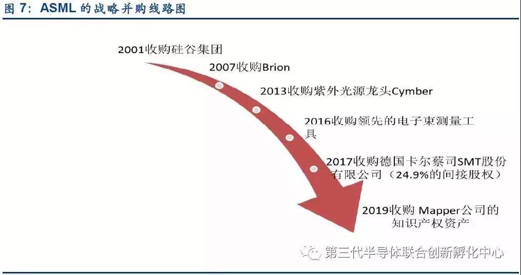 asml的光刻机霸主之路,asml的光刻机包含哪些国家的技术