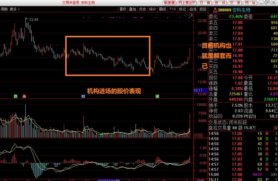 利用年报跟踪机构动向的选股思路