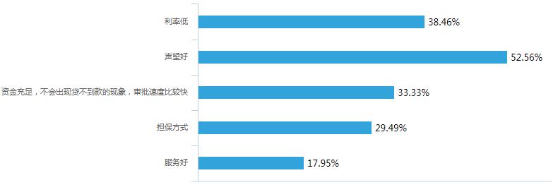 人人贷的运营模式是什么,人人贷市场推广