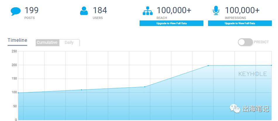8周流水6700美元Dropshipping运营全流程曝光丨出海笔记