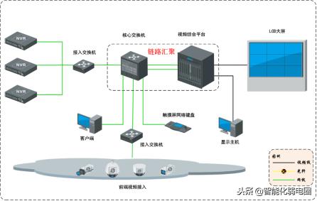 拼控解码矩阵,解码拼控设备和矩阵区别