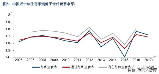 中国人口发展趋势预测研究,中国人口未来20年预测模型