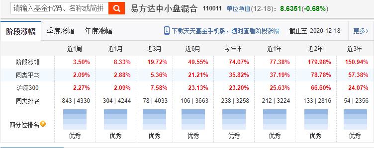 张坤易方达蓝筹可以进入吗,易方达蓝筹基金对比易方达上证50