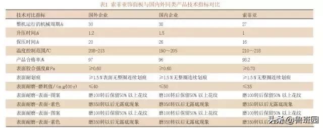 板材贴面热压和冷压有什么区别,板材热压工艺流程视频