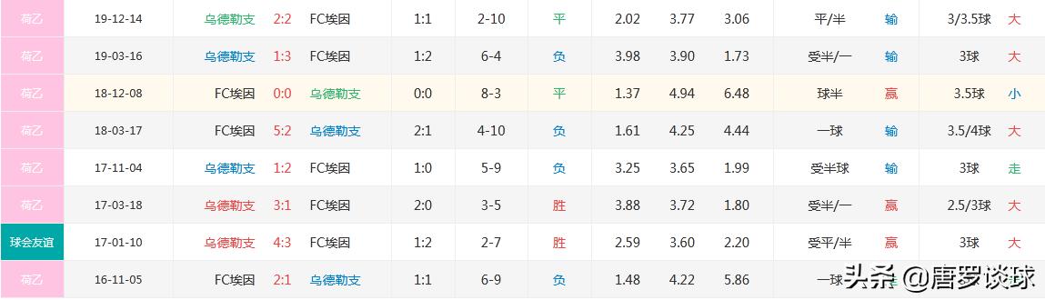FC埃因霍温有望全身而退，安德莱赫特大胜不易