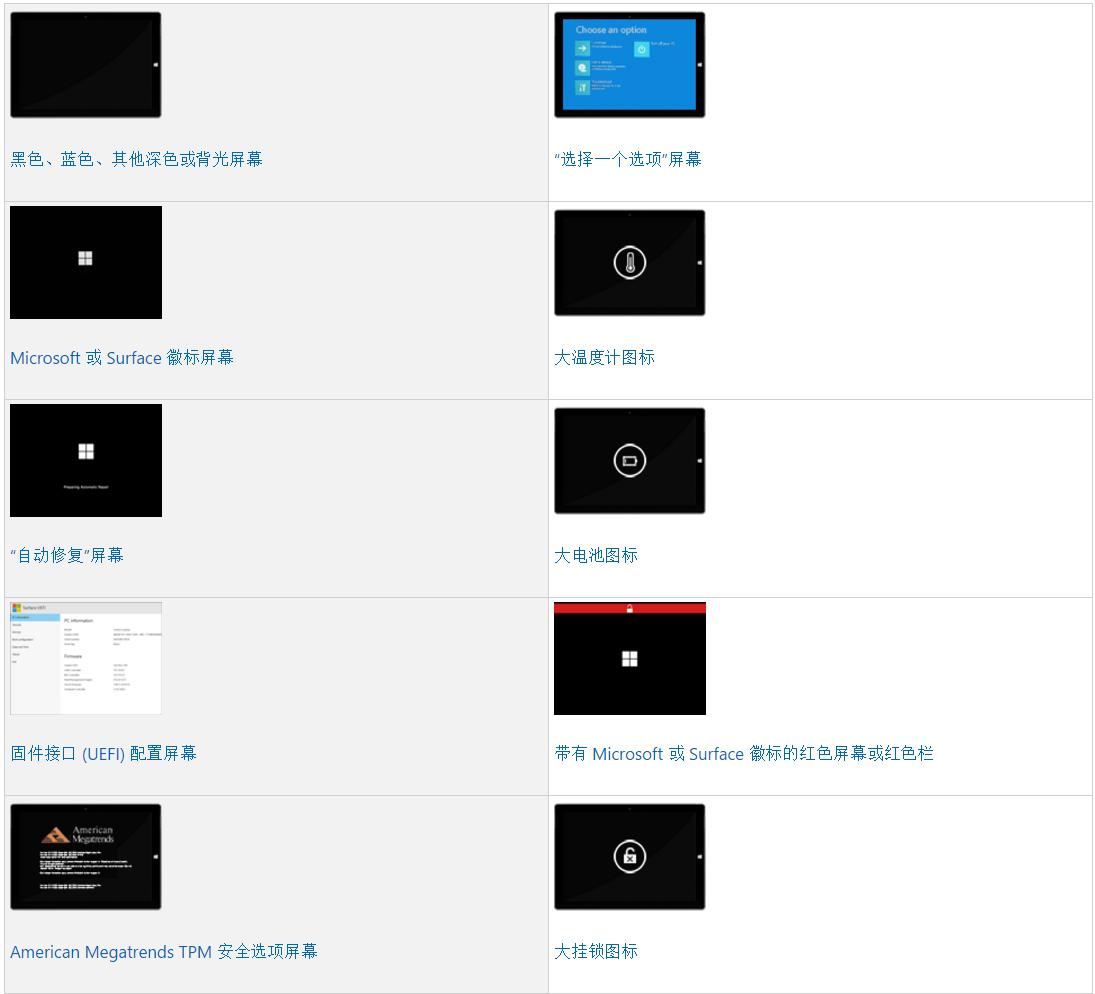 微软surface显示找不到启动系统,微软surface启动不了什么情况