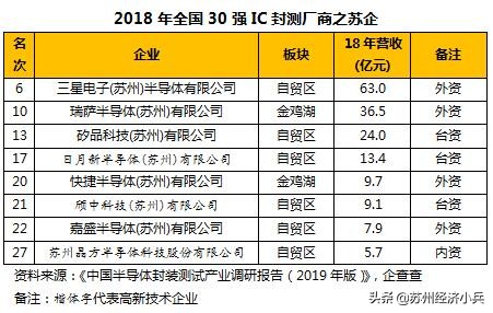 苏州电子工业70年：白纸绘就奇迹