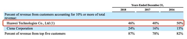 华为什么时候被美国列入实体名单,美股开盘对华为的影响