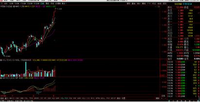 连涨一个月的基金,这只基金近3年大涨超60%可以买吗