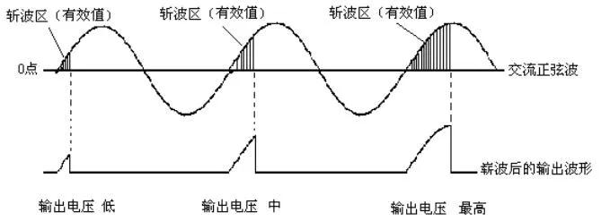 电机机壳专业术语,电机专业术语