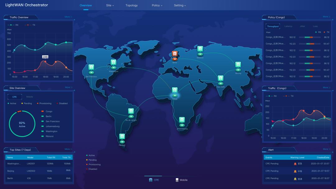 LightWAN |轻网科技,云化网络的领航者