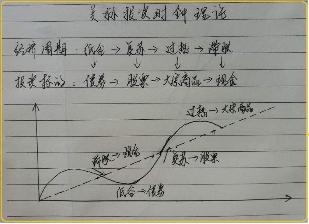 投资时机决策,投资时点分析