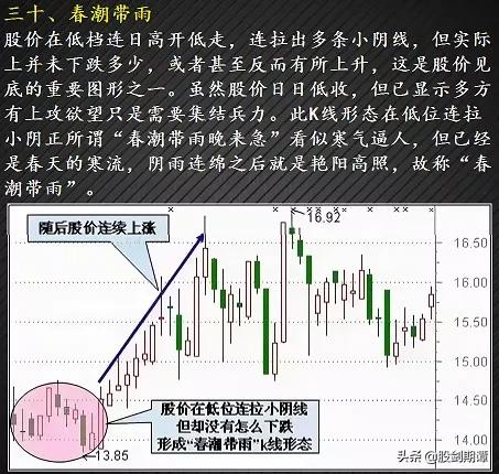 有哪些适合抄底的股票,24种绝佳卖出形态k线图