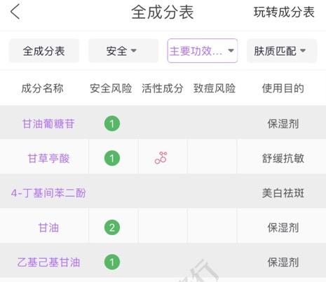 你不能错过的顶级套装,你不能错过哪些东西