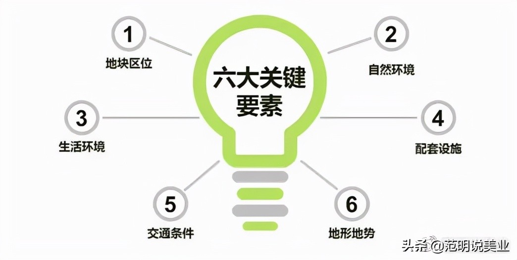 华宸美业,华宸美业是做什么的