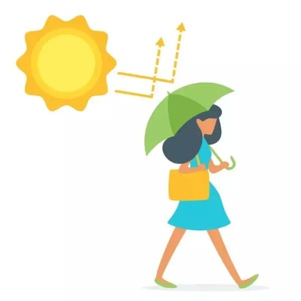 晒伤后皮肤怎样护理,夏天晒伤了怎么护理