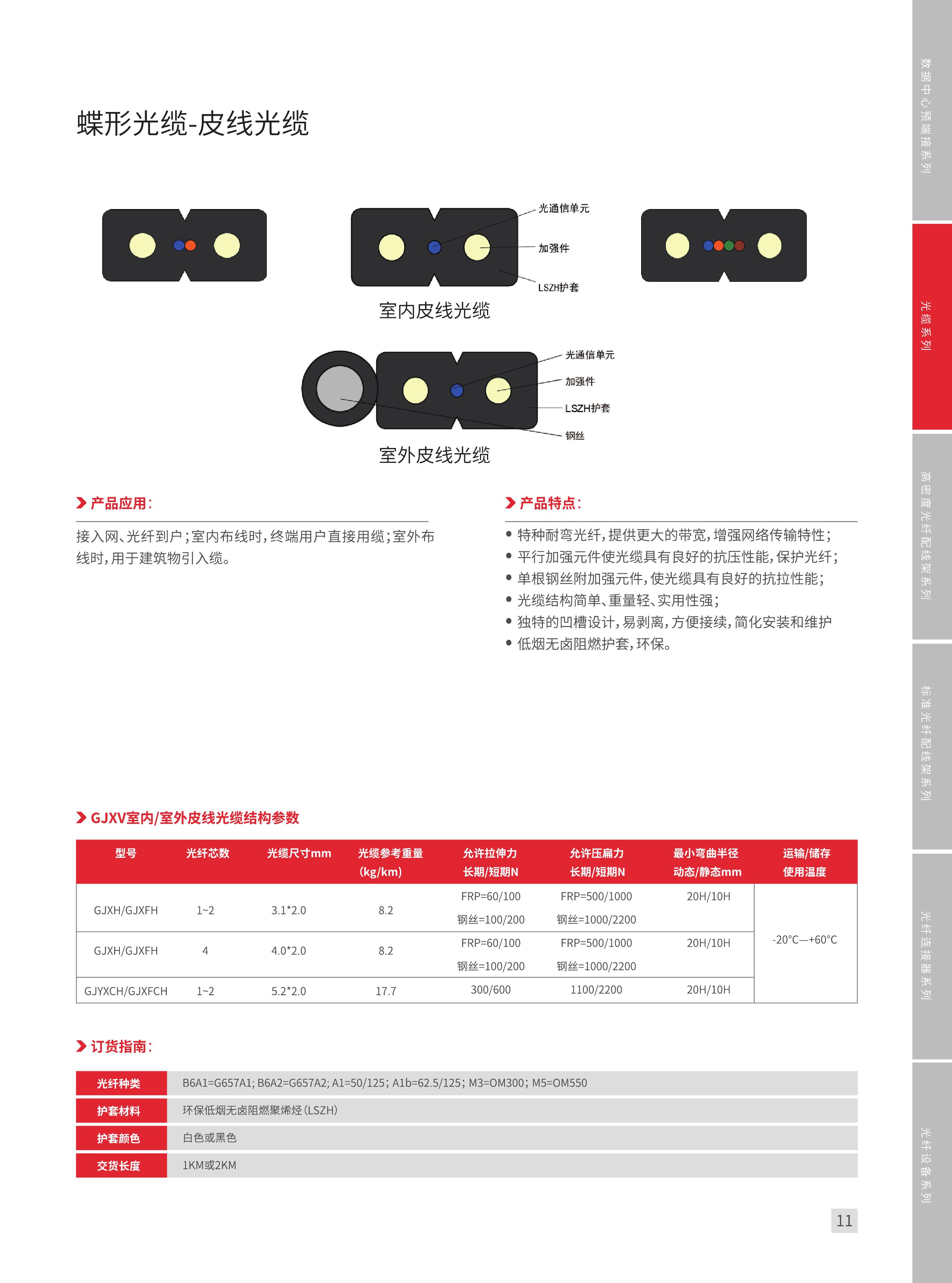 光纤测试ppt免费下载,光缆ppt