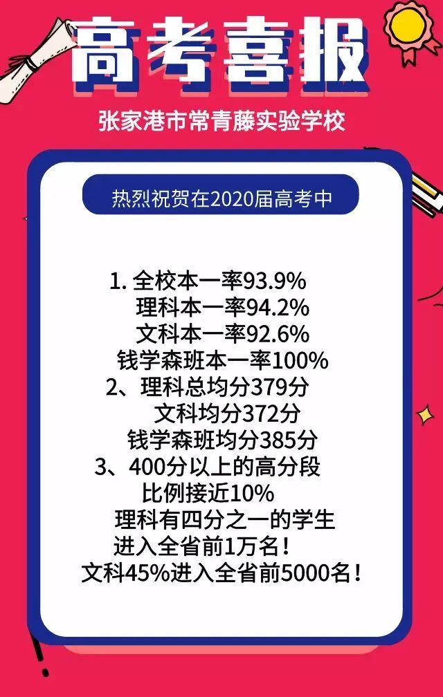 南师大苏州实验学校参加统招吗,南师大苏州实验学校国际班好吗
